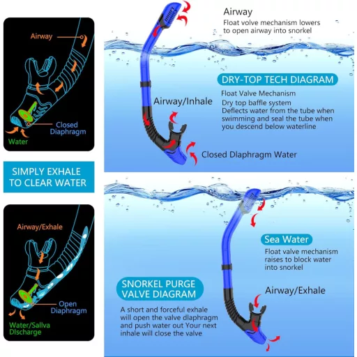 LITTLEJSY Snorkel szett felnőtteknek páramentes búvármaszk és száraz snorkelcsővel