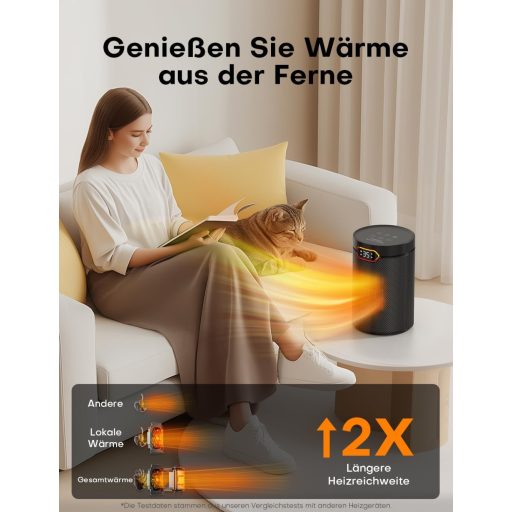 QEXREED 1500W PTC Ventilátoros Fűtőgép Termosztáttal, Távirányítóval és 24H Időzítővel