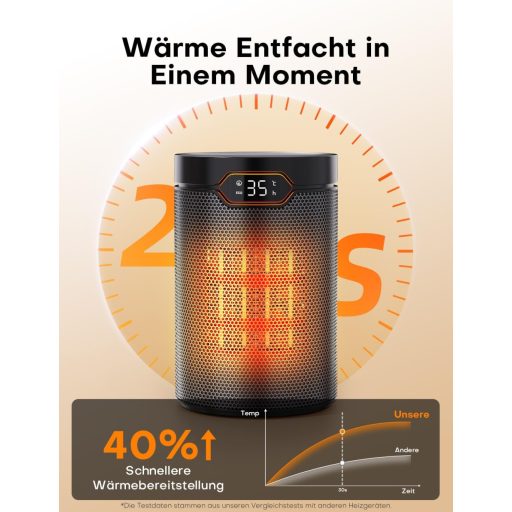 QEXREED 1500W PTC Ventilátoros Fűtőgép Termosztáttal, Távirányítóval és 24H Időzítővel