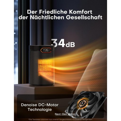 QEXREED 1500W PTC Ventilátoros Fűtőgép Termosztáttal, Távirányítóval és 24H Időzítővel