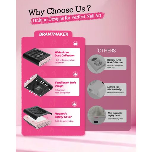 BRANTMAKER Körömlakkozó Porgyűjtő 2 Módú Szalonfelszerelés Szűrővel