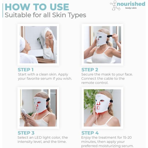 Mască facială LED Nourished Bodynskin cu 114 LED-uri, terapie cu lumină roșie și albastră, antirid