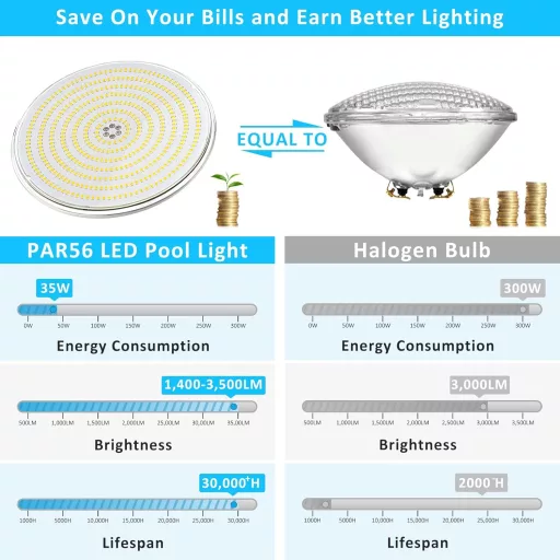 LyLmLe RGB LED Medence Lámpa 35W - Vízalatti Reflektor Távirányítóval, 140° Szórási Szög, IP68 Vízálló, 12V AC