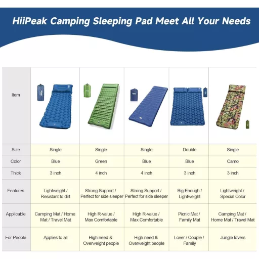 HiiPeak Camping Légágy Integrált Párnával és Lábpumpával Kempingezéshez - Blue