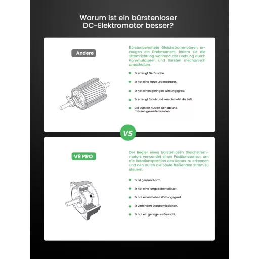 Vexilar V9PRO Vezeték Nélküli Porszívó 40000Pa Szívóerővel, Kefe Nélküli Motor, 50 Perc Üzemidő