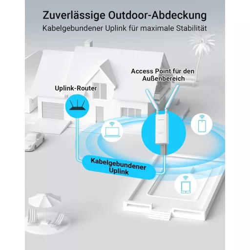 Punct de acces WiFi pentru exterior BrosTrend