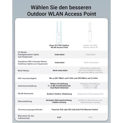 BrosTrend Kültéri WiFi Access Point