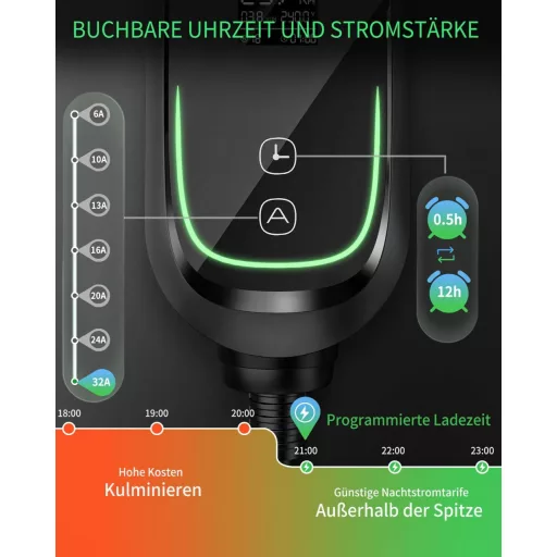 INFGO Mobil Wallbox 7.36 kW 1-fázis Type 2 kábellel, Tesla Model Y/3, VW ID.3, BMW i4 kompatibilis