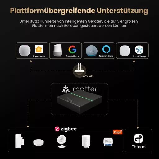 Gateway MIUCDA Zigbee Matter Thread pentru automatizarea locuinței inteligente cu Alexa, Google și HomeKit