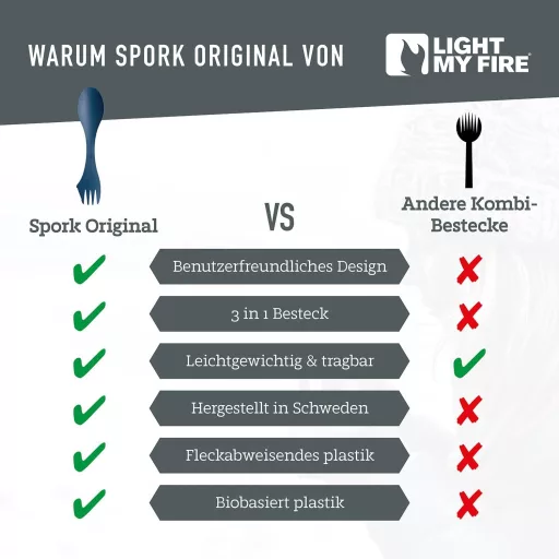 Tacâm 3-în-1 Light My Fire Spork Original pentru camping, fără BPA