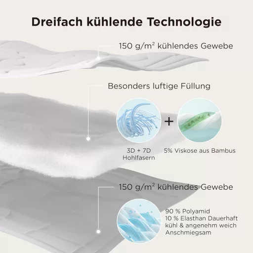 BEDSURE Hűtő Paplan 220x200 cm Légáteresztő Könnyű Izzadásmentes Kék