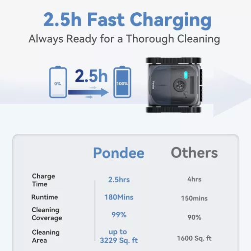 Pondee X5 medence robot fal- és padlótisztító, 180 perc üzemidő, intelligens navigáció