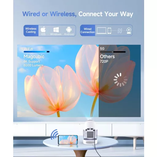 Magcubic Mini Projektor 4K FHD 1080P Android 14 WiFi 6 Hordozható Otthoni Mozi