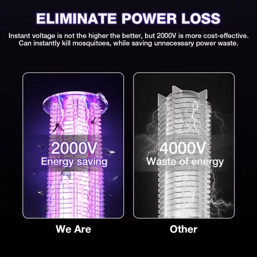 AOOWU Elektromos Rovarcsapda UV LED Szúnyog- és Legycsapda 2000V