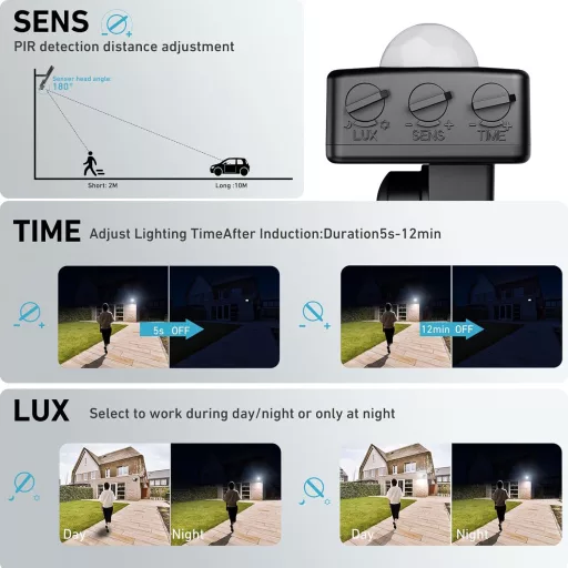 LAMLAMCK 50W LED Mozgásérzékelős Reflektor 5000LM 6500K Hideg Fehér IP66 Vízálló Kültéri Lámpa 2db