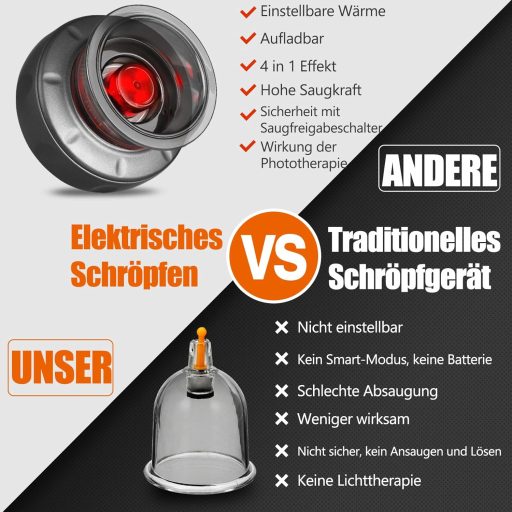 Set 2 ventuze electrice Foleto, masaj 4 în 1, ameliorarea durerilor musculare și îmbunătățirea circulației sanguine