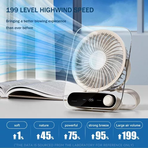 Intckwan Csendes Asztali Ventilátor 199 Fokozat, 3000mAh Akkumulátor, USB, LED, Aromaterápia