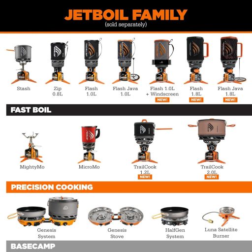 Jetboil Flash 1 literes szénacél nyomásfőző