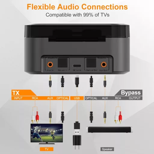 1Mii Wireless TV Fejhallgató Adóval, Időseknek, 2.4GHz, Optikai/AUX/RCA Csatlakozás