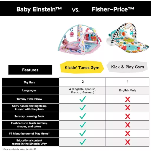 Baby Einstein Ocean Explorers 4az1-ben zenélő játék zongorával, 70+ hang, rózsaszín - 4-in-1 Kickin Tunes Pink