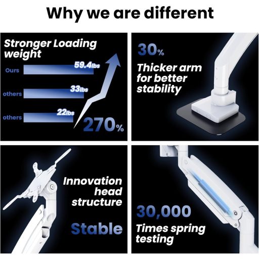 PUTORSEN Monitortartó 22-57" Magasságállítható Asztali Konzol 27kg-ig VESA 200x200
