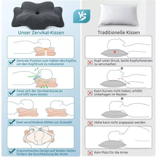 Pernă Ergonomică pentru Gât DONAMA Memory Foam - Pentru Persoane Care Dorm pe O Parte, pe Spate și pe Burtă, cu Husă Respirabilă, 2 Niveluri de Înălțime, Gri Închis