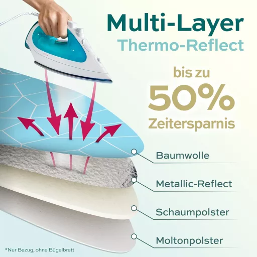 Husă de călcat Timbley 120x40 cm, termoreflectorizantă, căptușită, Oeko-Tex