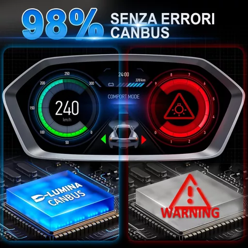 D-Lumina H7 LED Canbus Izzó 100W 16000LM 6500K Hideg Fehér Halogén Helyettesítő 2db