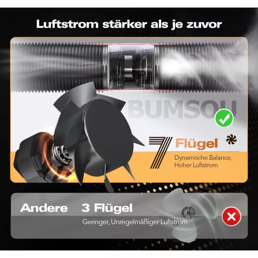 BUMSOU 100mm Csatornaventilátor Páratartalom és Hőmérséklet Érzékelővel, Időzítővel