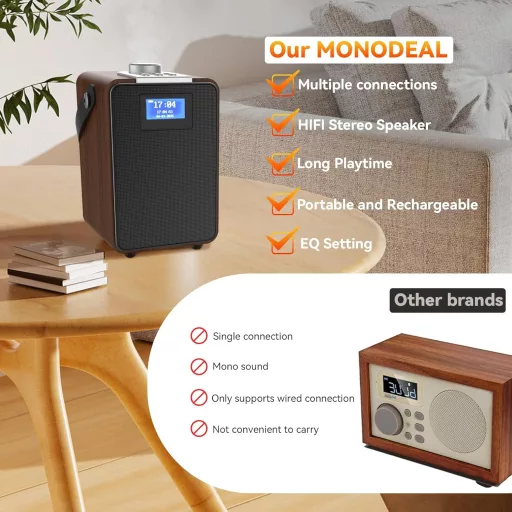 MONODEAL DAB+ Rádió Bluetooth-al, Kettős Ébresztőóra, Újratölthető Konyhai Rádió