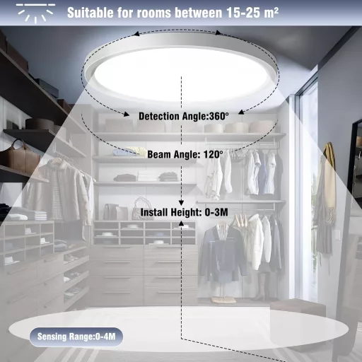 GOOSKI Lampă de plafon LED 24W cu senzor de mișcare, 4000K Alb Neutru, Design Plat