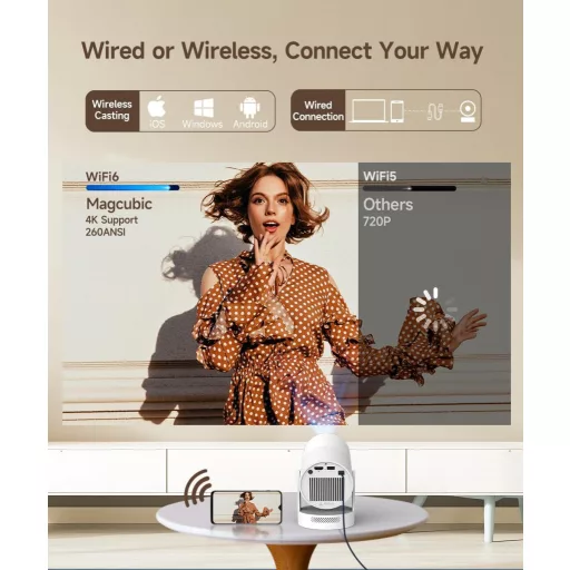 Magcubic 4K Mini Projektor Android 14, WiFi 6 5G, 260 ANSI, Autofókusz