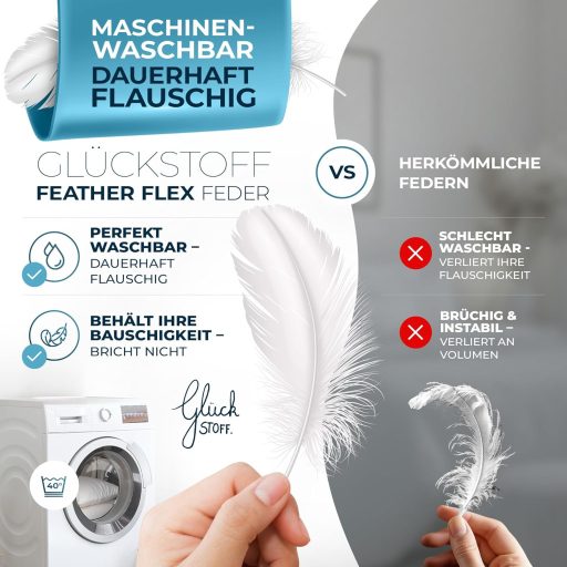 Glückstoff 80x80 cm-es Paplan Párna Szett 2 db, 100% Liba Toll, Ergonomikus 3 Kamrás Fekvőpárna