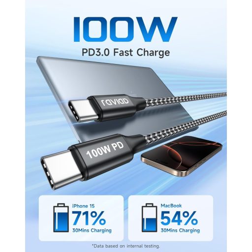 RAVIAD USB-C kábel 2db 15cm 100W gyorstöltés iPhone Samsung MacBook