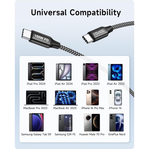 Cablu USB-C RAVIAD, 2 bucăți, 15 cm, încărcare rapidă 100W, pentru iPhone, Samsung, MacBook