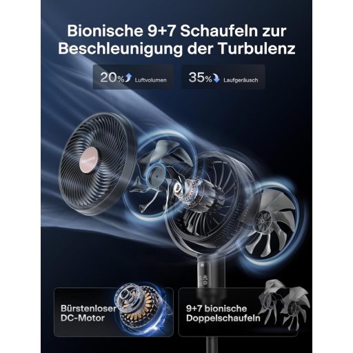 Ventilator inteligent de podea oscilant PELONIS 135°, motor silențios DC, 9 viteze, înălțime 36-110 cm