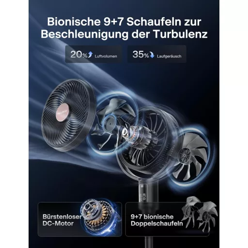 PELONIS 135° Oszcilláló Okos Álló Ventilátor, Csendes DC Motor, 9 Fokozat, 36-110cm Magasság