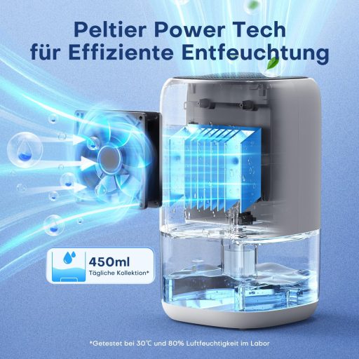 CONOPUPlus 1000ml Páramentesítő LED Kijelzővel Fürdőszobához és Szekrényhez