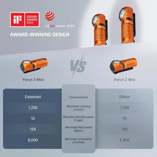 OLIGHT Perun 3 Mini fejlámpa 1250 lumen, vízálló, piros fény, 8 mód - Orange