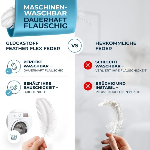 Glückstoff Toll jorgan 155x220 cm Ljetno-zimski poplun Njemačka kvaliteta