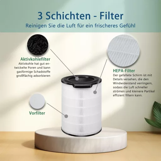 YahuPase FY3430 Philips AC3033 AC3036 AC3055 HEPA szűrő csomag