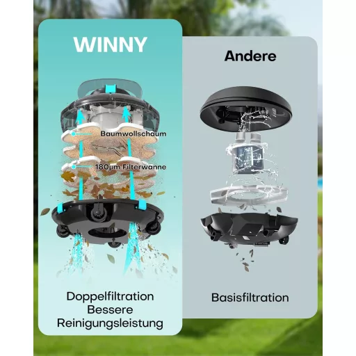WINNY POOL CLEANER Winny 200 Medence Takarító Robot 75 Perc Üzemidő 60m²-ig