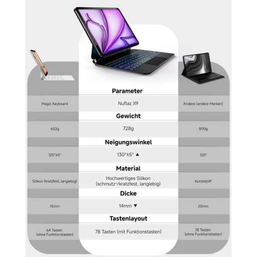 Nuflaz X9 Tipkovnica s futrolom za iPad Air 13" (2024/2025) & iPad Pro 12.9" (3.-6. gen.) - QWERTZ Njemačka tipkovnica s touchpadom, 7 boja pozadinskog osvjetljenja