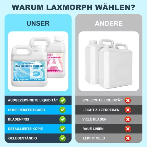 Silicon Lichid Laxmorph 2,3kg - Set pentru Fabricare Matrițe 1:1