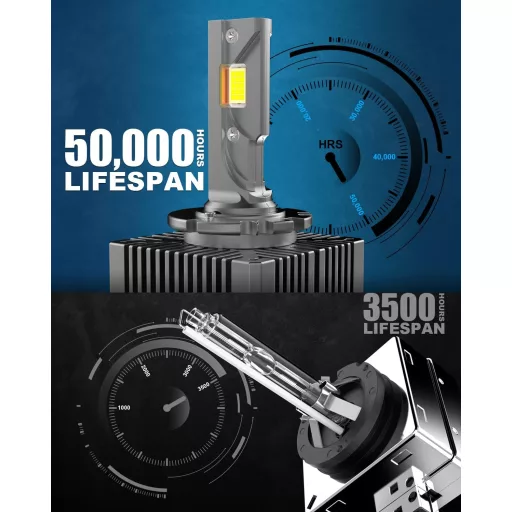 BEAMFLY D1S LED fényszóró izzó 110W 36000LM, 500% fényerő, HID xenon csere, 2db