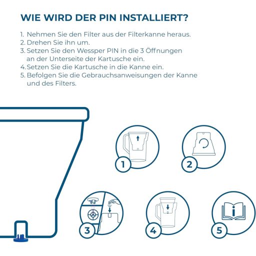 Wessper vízszűrő patron aktív szénnel és ioncsere gyantával Brita kompatibilis