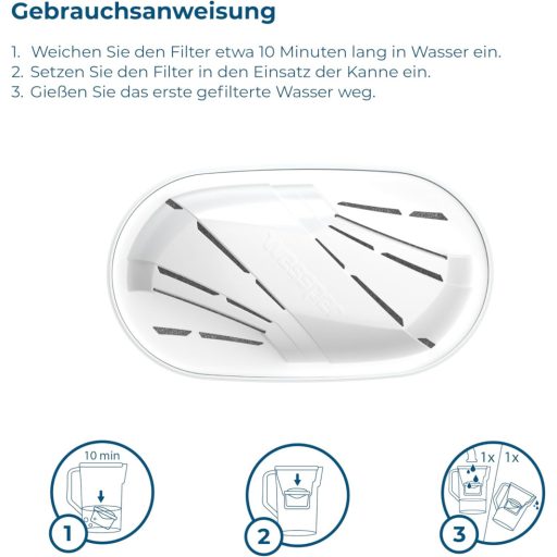 Wessper vízszűrő patron aktív szénnel és ioncsere gyantával Brita kompatibilis