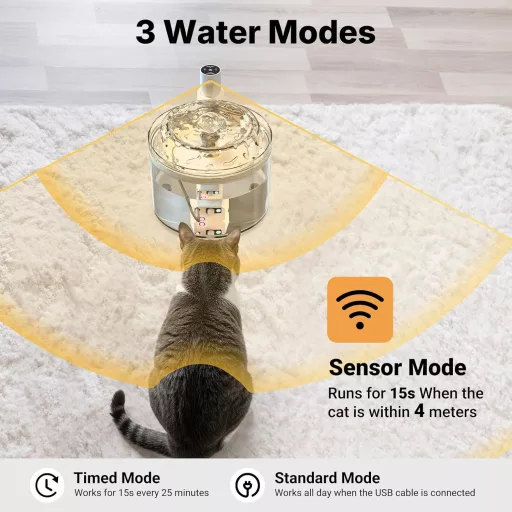 Veehoo Vezeték Nélküli Macska Ivófontána 1.8L Mozgásérzékelős Akkumulátoros