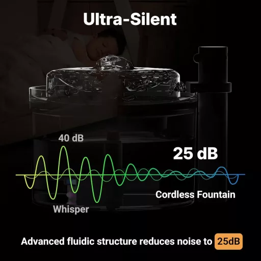Veehoo Vezeték Nélküli Macska Ivófontána 1.8L Mozgásérzékelős Akkumulátoros