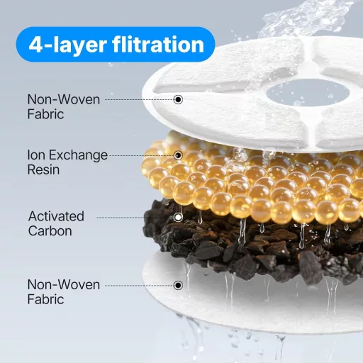 Veehoo Vezeték Nélküli Macska Ivófontána 1.8L Mozgásérzékelős Akkumulátoros